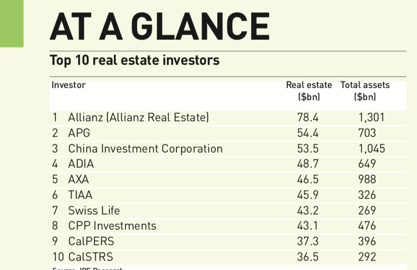 Top 100 Real Estate Investors 2021 Special Reports Real Assets