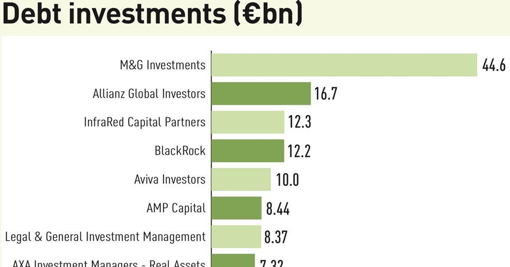 Top 100 Infrastructure Managers 2020 A Big Balancing Act Magazine Real Assets