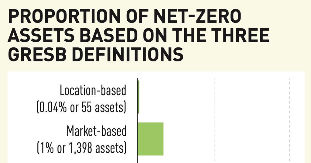Guest view: Are different definitions hampering net zero? | Opinion ...