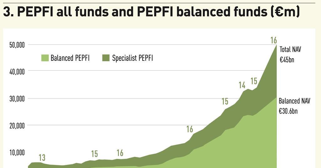 European Core Real Estate Funds Become More Diverse | Magazine | Real ...