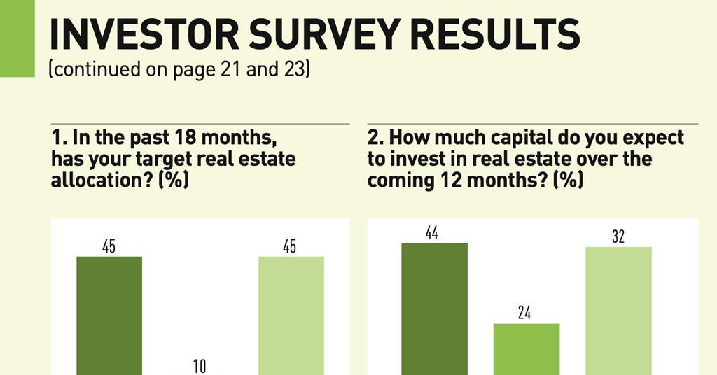 Top 150 Real Estate Investors 2022 Survey Magazine Real Assets