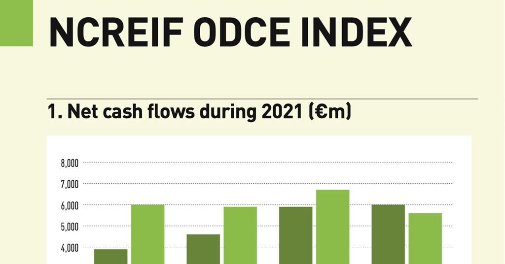 US core real estate funds Next chapter for ODCE odyssey Magazine