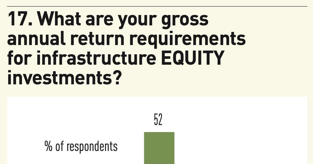 Top 100 Infrastructure Investors 2023: Survey | Special Reports | Real ...