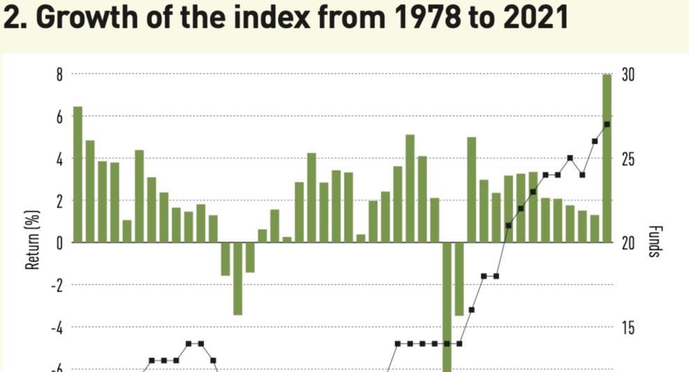 US core real estate funds Next chapter for ODCE odyssey Magazine