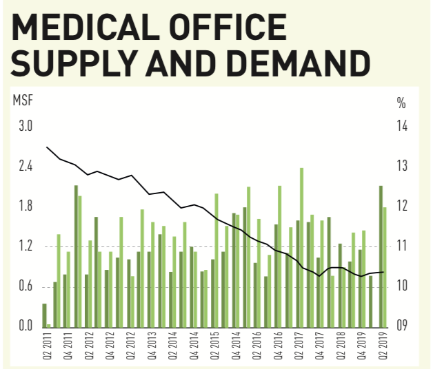 healthcare-vital-signs-look-good-for-us-medical-offices-magazine