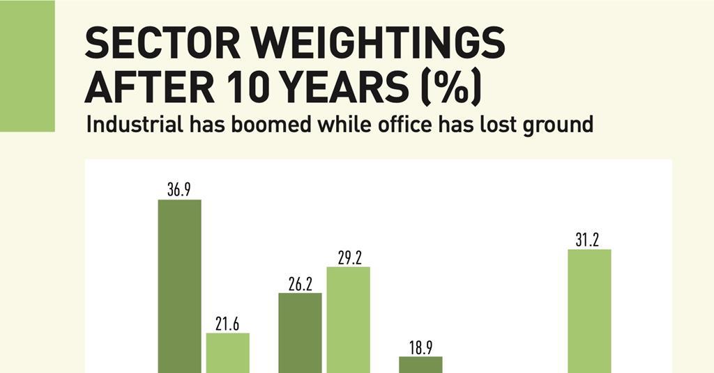 Core real estate Is the party over for US ODCE funds? Magazine