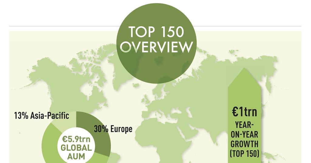 BEST CITIES FOR REAL ESTATE INVESTMENT 2022 visual data 5