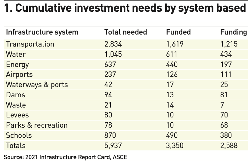 Infrastructure REITs Getting IIT done Magazine Real Assets