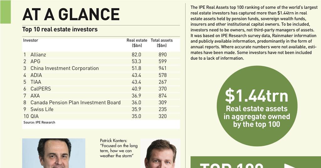 Sydøst Luscious rig Top 100 Real Estate Investors 2020 | Magazine | Real Assets