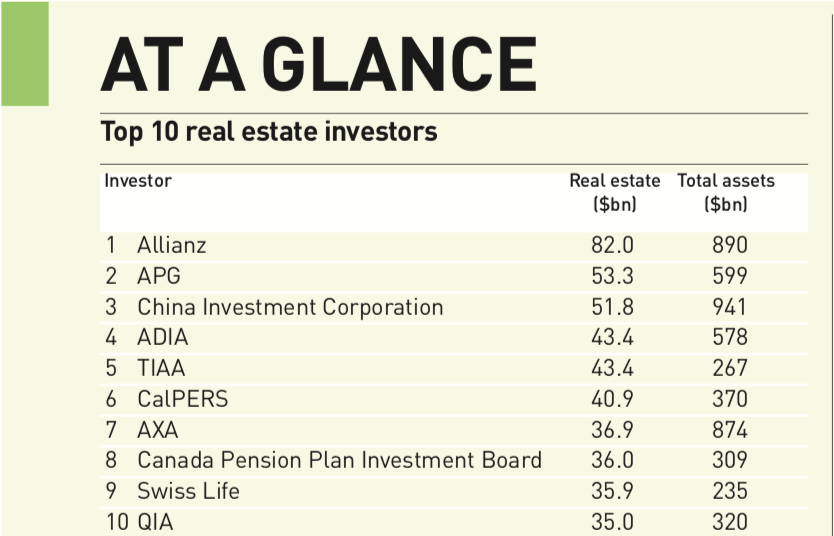 real estate investors assignments