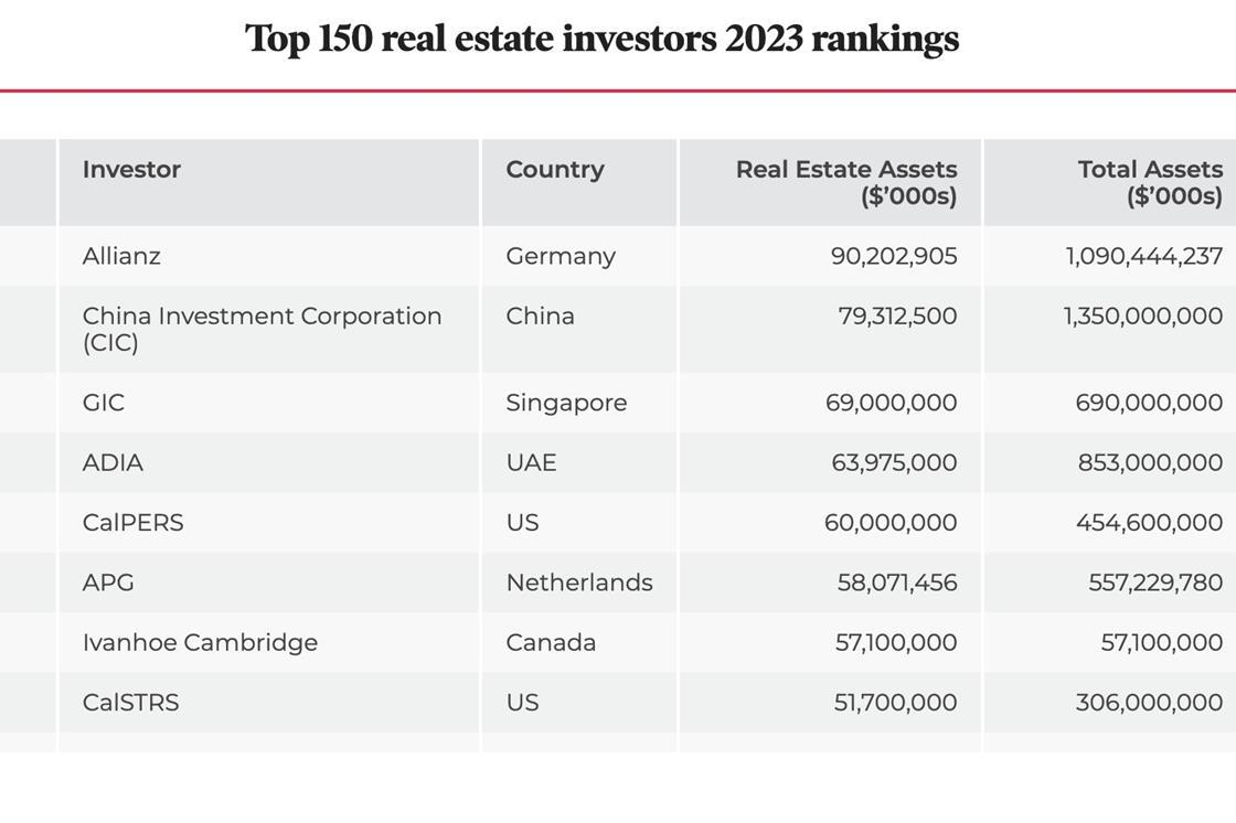 Top 150 Real Estate Investors 2023 Full ranking Special Reports