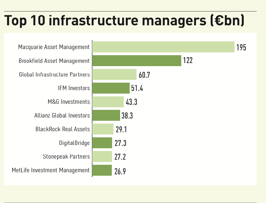 the-world-s-largest-asset-managers-2022-thinking-ahead-institute