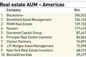 Real estate AUM – Americas
