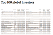 top 100 global investors thumbnail