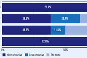 Top 100 infra asset allocation
