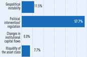 Top 100 infra - risk