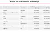Top 150 real estate investors 2023 rankings