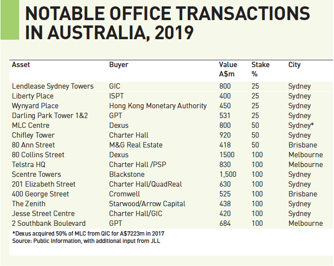 Future Of Offices Australia The Global Capital Magnet Magazine Real Assets Well renowned for its quality merchandise and exceptional service, ballantynes is the place to go for leading fashion, beauty and homewares brands. future of offices australia the