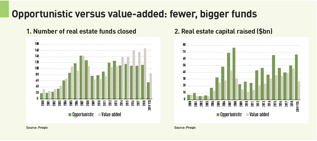 Opportunistic Real Estate Investors Hold Their Nerve Magazine Real Assets