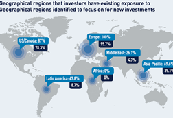 Top 100 Infrastructure investors 2026 investment targets