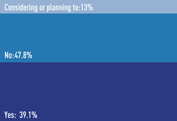Are you making social impact investments through infrastructure?