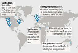 Top global cities