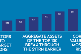 Top 100 Infrastructure investors 2026 - summary data | MORE INVESTORS EXPECT TO INCREASE TARGET ALLOCATIONS | AGGREGATE ASSETS OF THE TOP 100 BREAK THROUGH THE $1TRN BARRIER | CORE REPLACES VALUE-ADD AS THE MOST FAVOURED RISK PROFILE