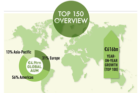 Top 150 Real Estate 2021