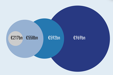 Comparative value of Top 10 Core by region