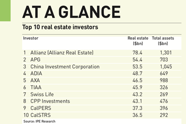 Top 10 real estate investors