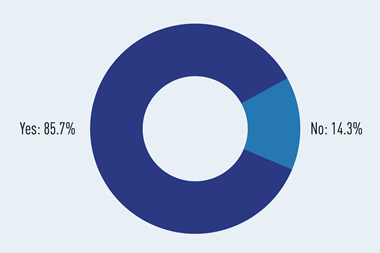 Investors hold firm on sustainability