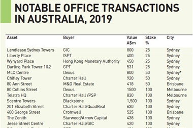 notable office transactions in australia 2019