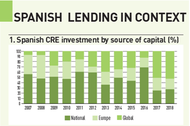 Spanish lending in Context
