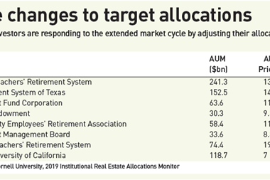 notable changes to target allocations
