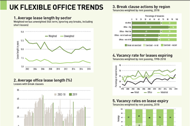 uk flexible office trends