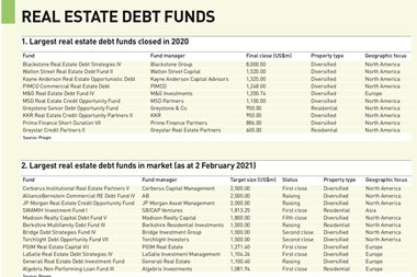 Real Estate Debt Funds