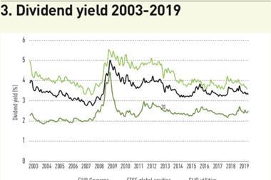 dividend yield 2003 2019