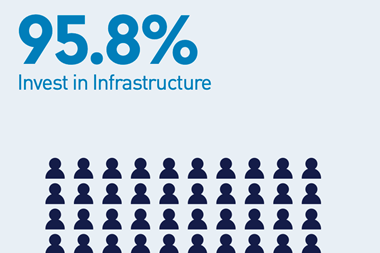 Top 100 Infra investors 2026 -Asset allocation