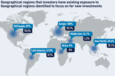 Top 100 Infrastructure investors 2026 investment targets