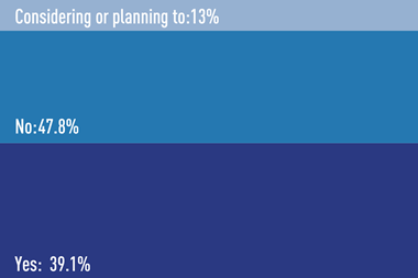 Are you making social impact investments through infrastructure?