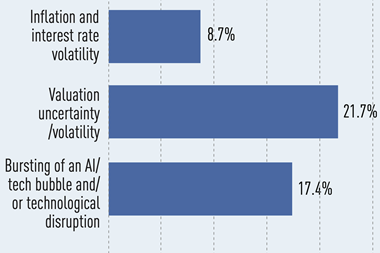 Top 100 infra investors 2026 risk factors