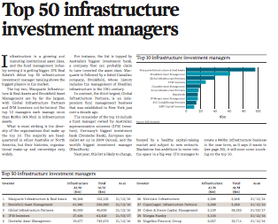 top 50 infrastructure investment managers thumbnail
