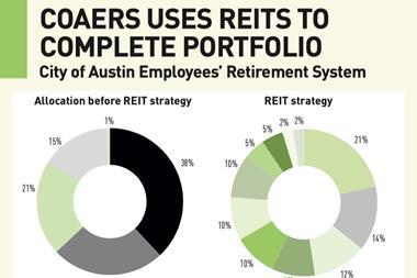 COAERS Uses REITs to Complete Portfolio