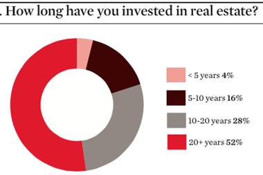 1 How long have you invested in RE