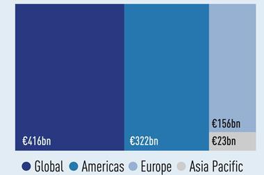 Comparative value of Top 10 Residential by region
