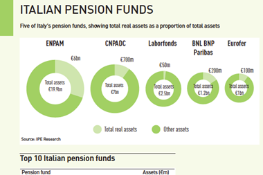 italian pension funds