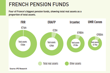 french pension funds