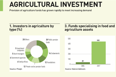 agricultural investment