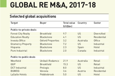 global re mand a 2017 18