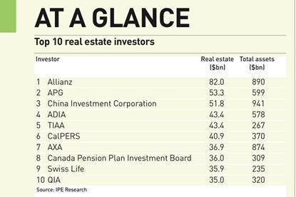 Top 100 - Top 10 real estate investors at a glance